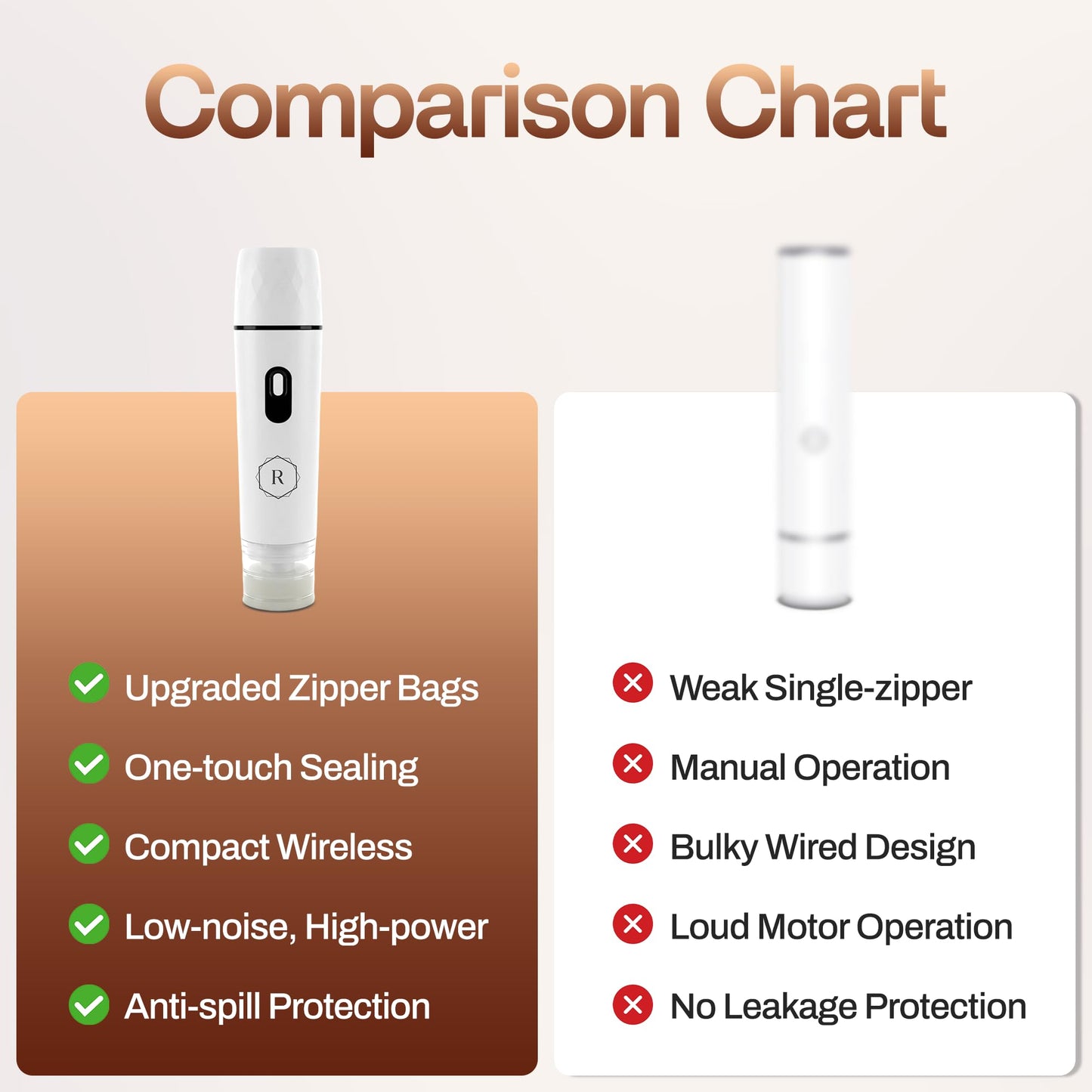 Compact Vacuum Sealer for Food - Powerful Handheld Vacuum Sealer with 30 BPA-Free Reusable Bags and 5 Clips, Rechargeable Cordless Sealer with Detachable Moisture Tank for Meal Prep, Freezer & Travel