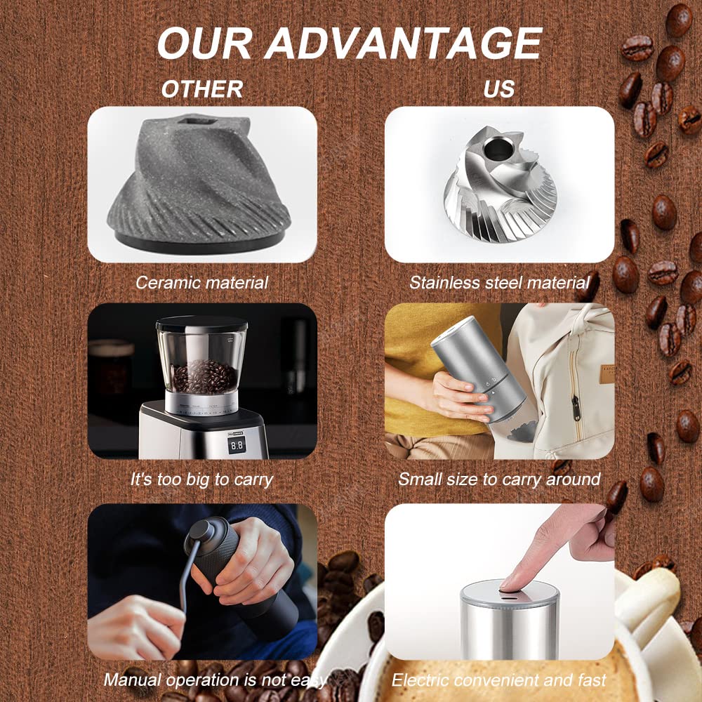 KUFUNG Electric Coffee Grinder, Rechargeable Mini Coffee Grinder With Multi Grind Setting, Coffee Bean Grinder Spice Grinder For Herbs, Nuts, Spice Mill (Silver)