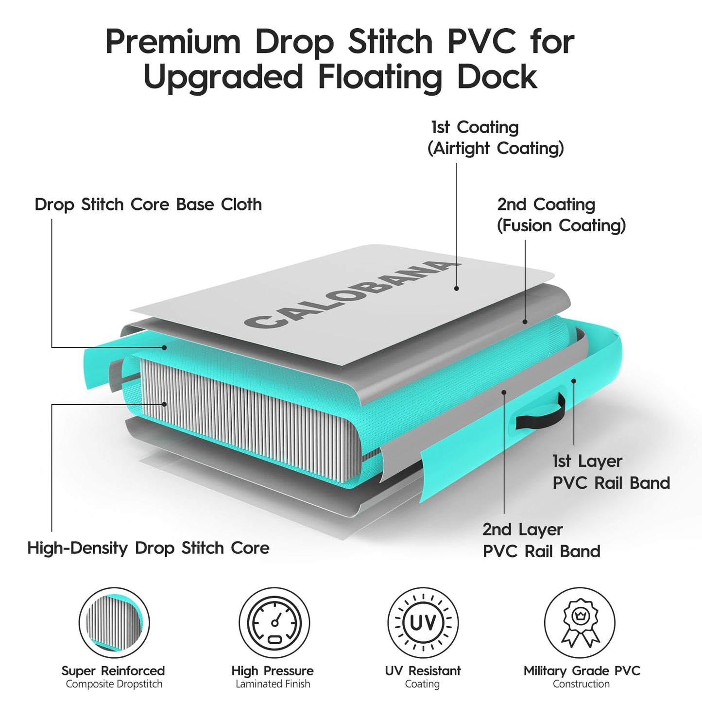 KUFUNG Floating Water Hammock, Inflatable Dock Platform with Mesh Lake Raft with Pool Ramp Ladder for Boats Lakes Beaches Water Recreation, Grey & Mint Green