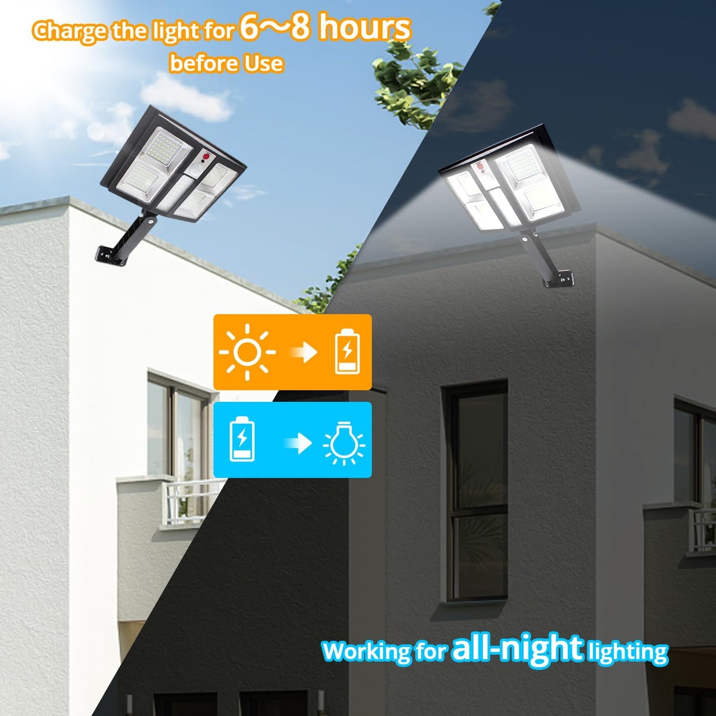 KUFUNG Solar Lights Outdoor 171 Led Lamp Wireless Waterproof Solar Flood Light Security Motion Sensor Lighting for Patio, Front Door, Deck, Fence, Gutter, Yard…